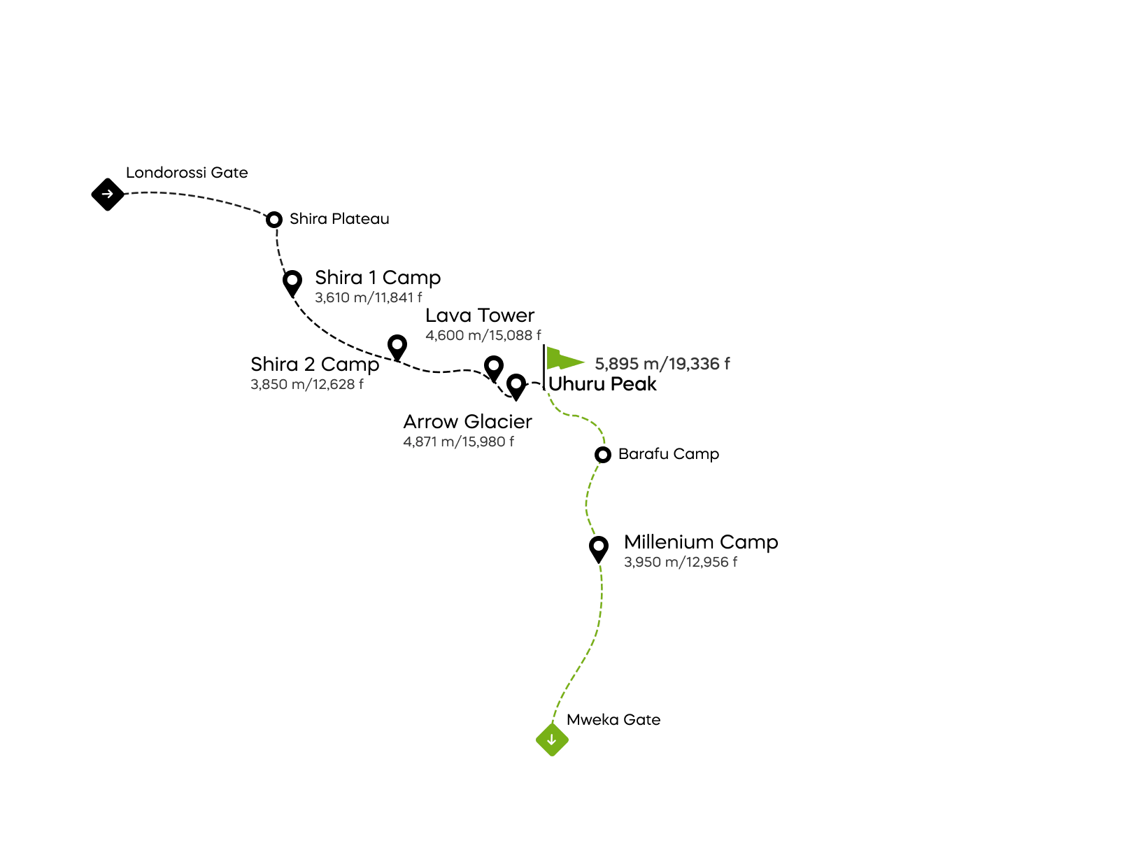 Western Breach maršruta karte Kilimandžāro