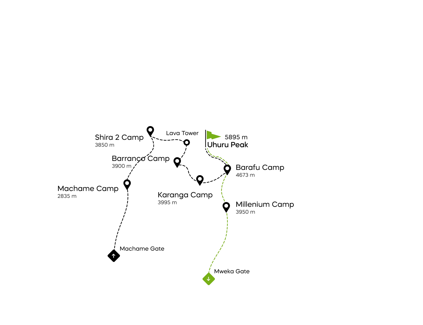 Machame maršruta Kilimandžāro karte