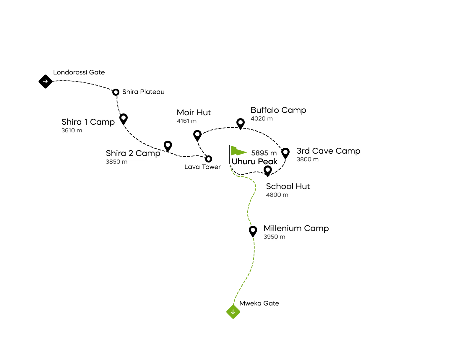 Northern Circuit maršruta Kilimandžāro karte