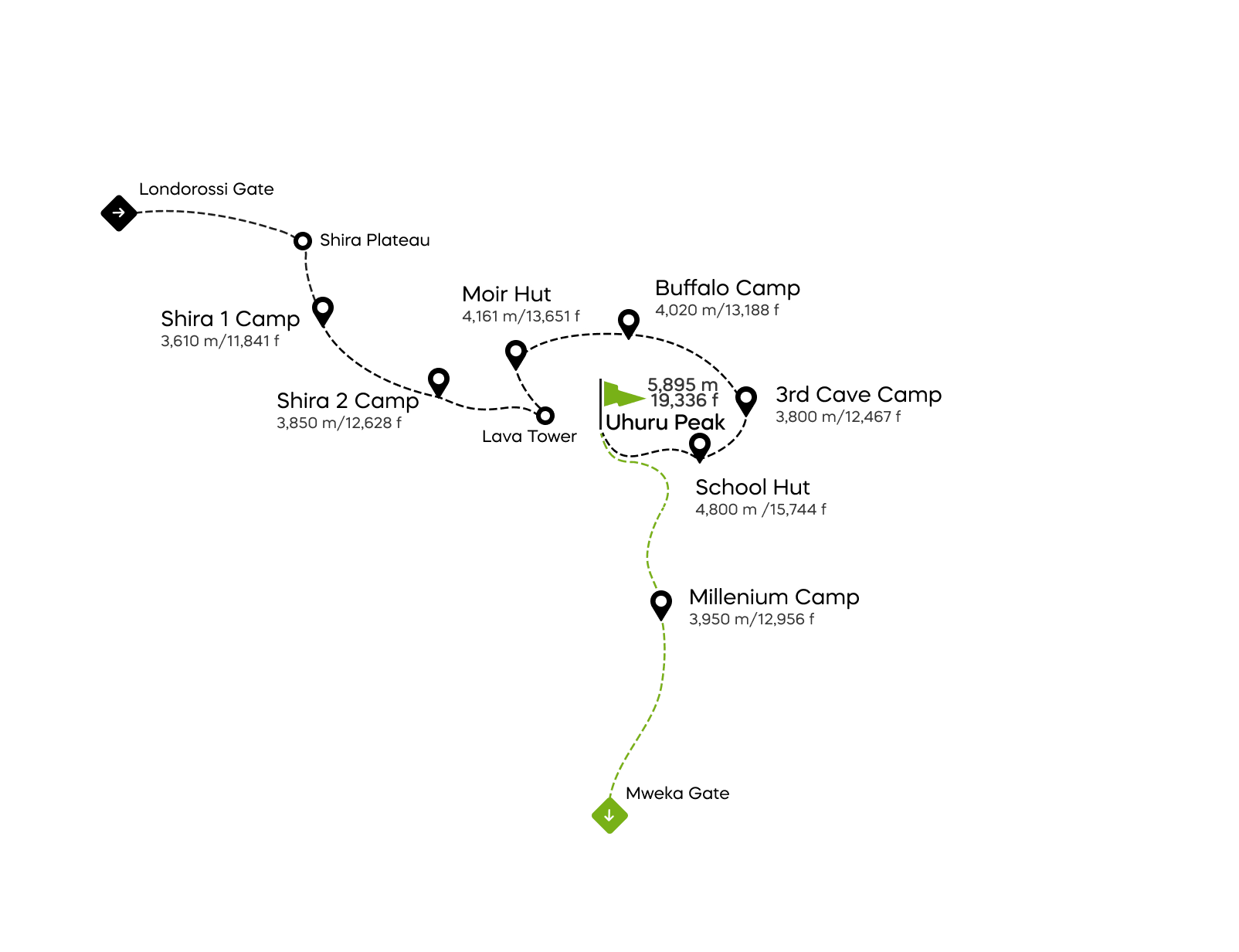 Northern Circuit maršruts – 8 dienas