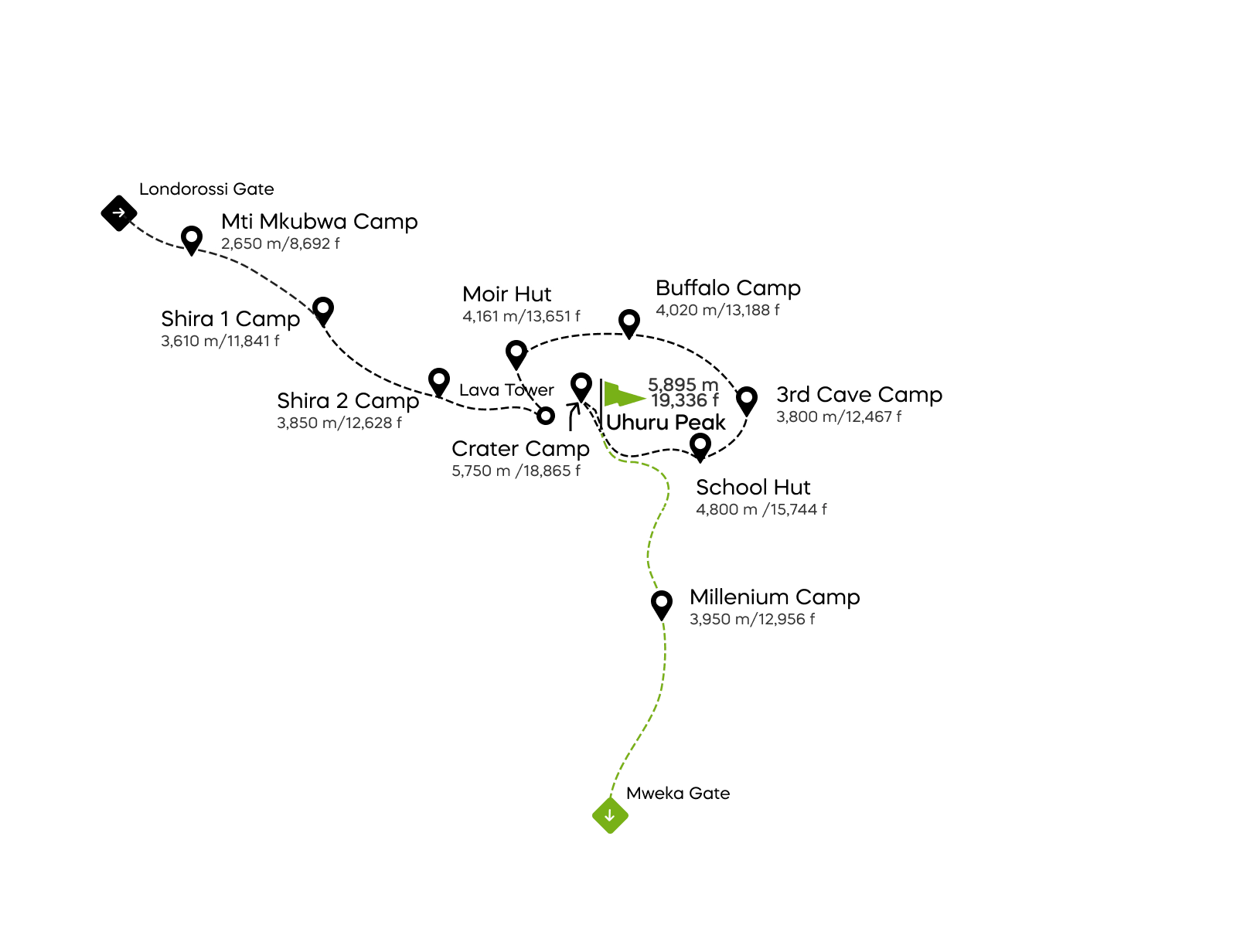 Northern Circuit maršruts ar nakšņošanu krāterī – 10 dienas
