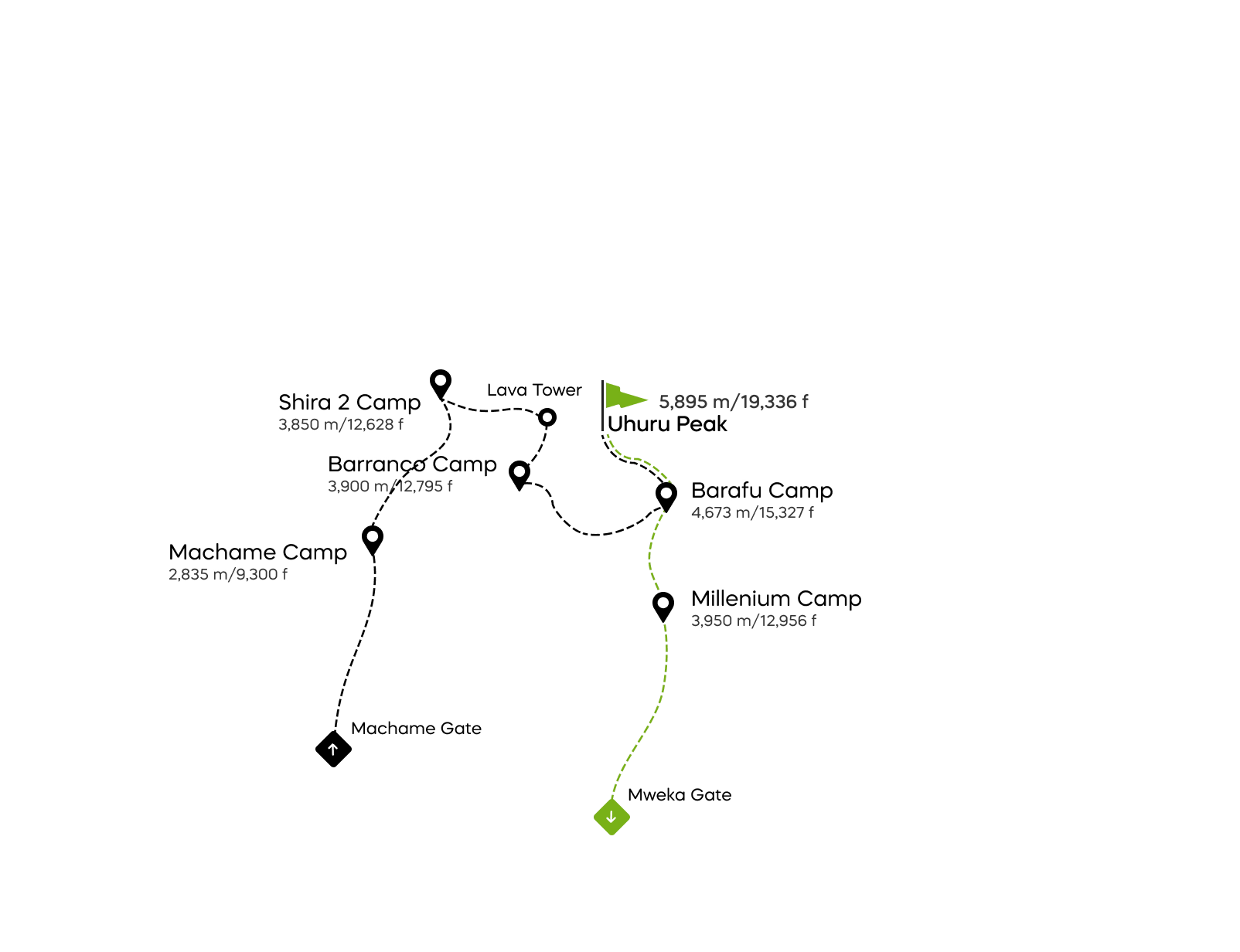 Machame maršruts – 6 dienas